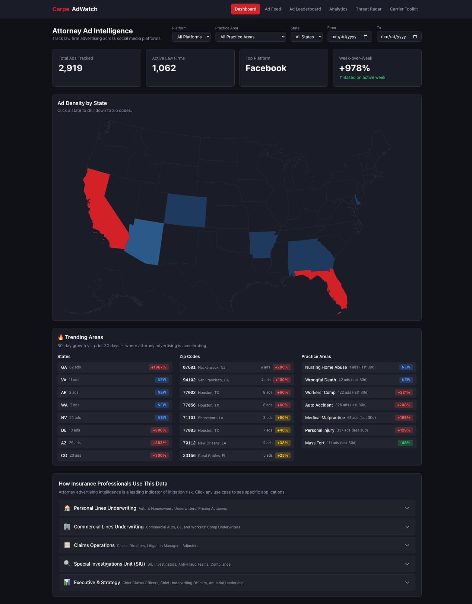 Attorney advertising analytics dashboard with campaign monitoring and trend views.