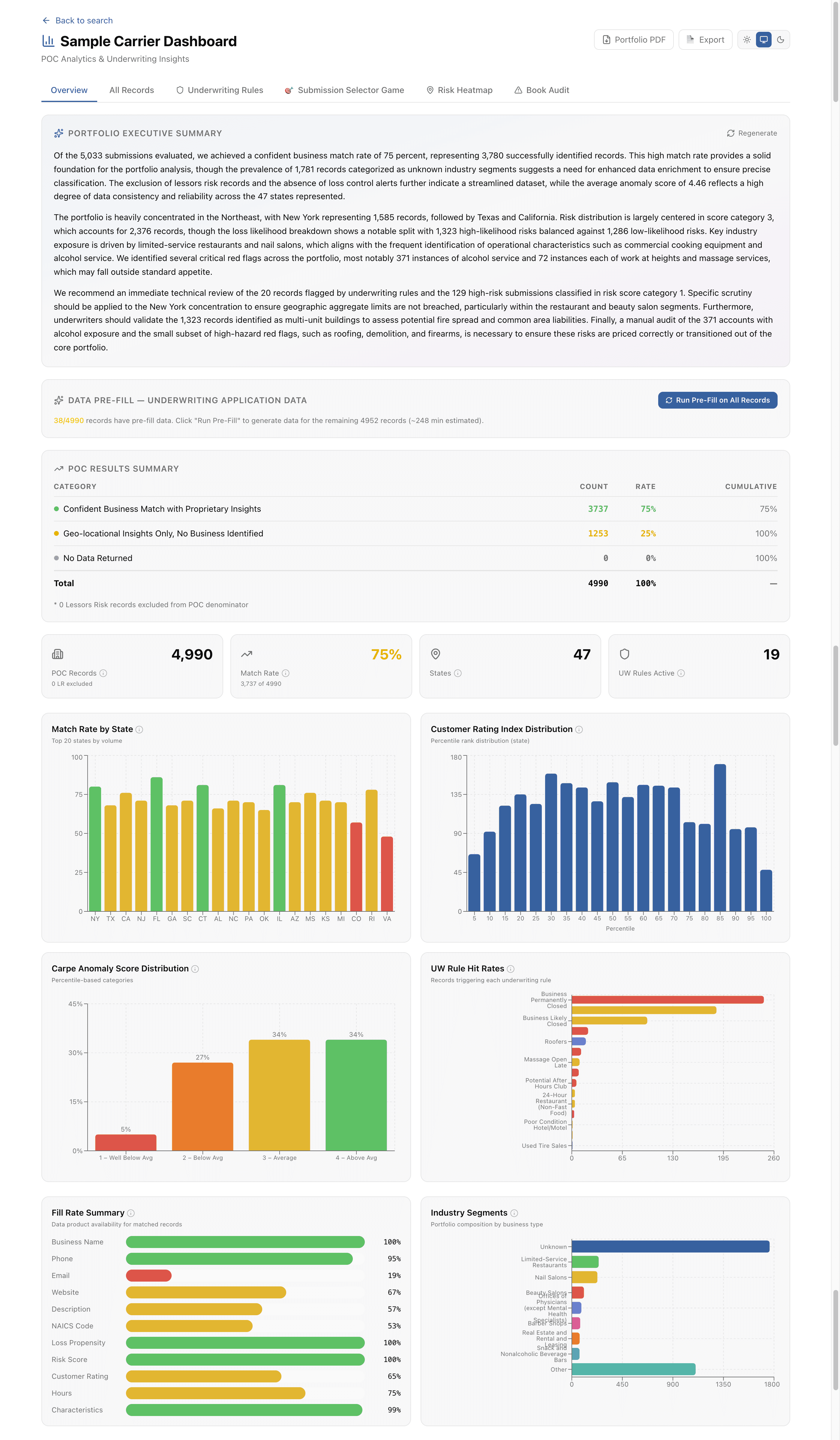 Claims intelligence dashboard with AI-native triage workflow