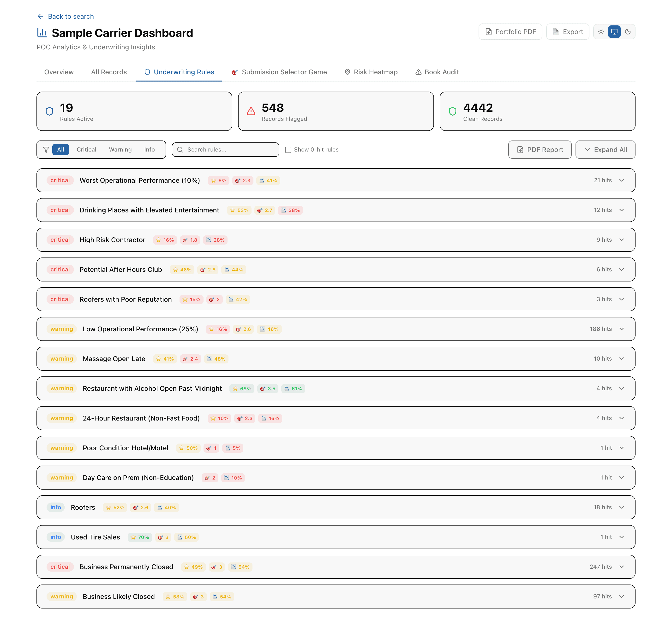 Underwriting intelligence workspace with business profile, risk summary, and narrative reasoning.